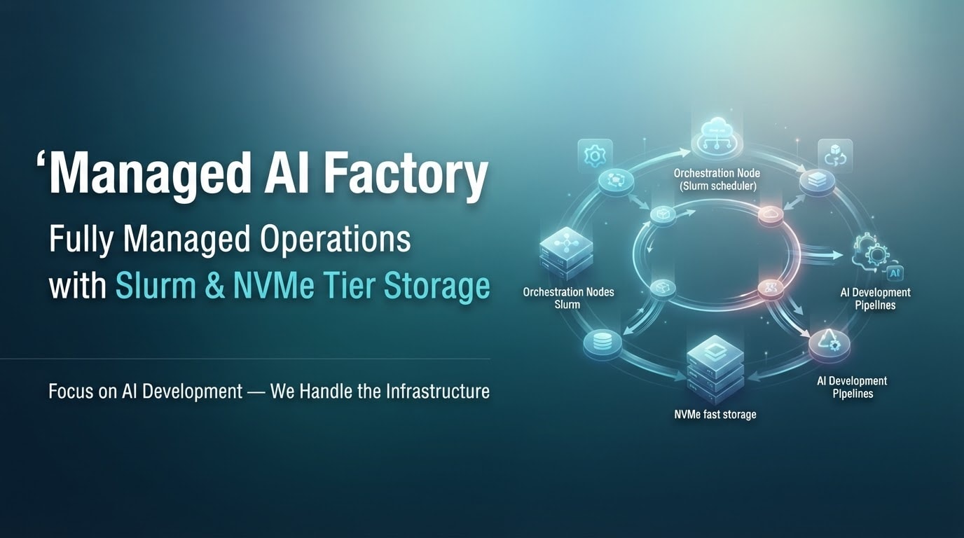 Managed AI Factory